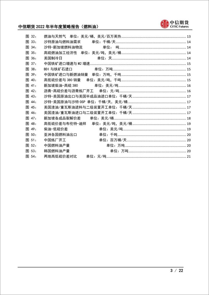 《2022年半年度策略报告（燃料油） ：高低硫价差将继续修复-20220626-中信期货-22页》 - 第4页预览图