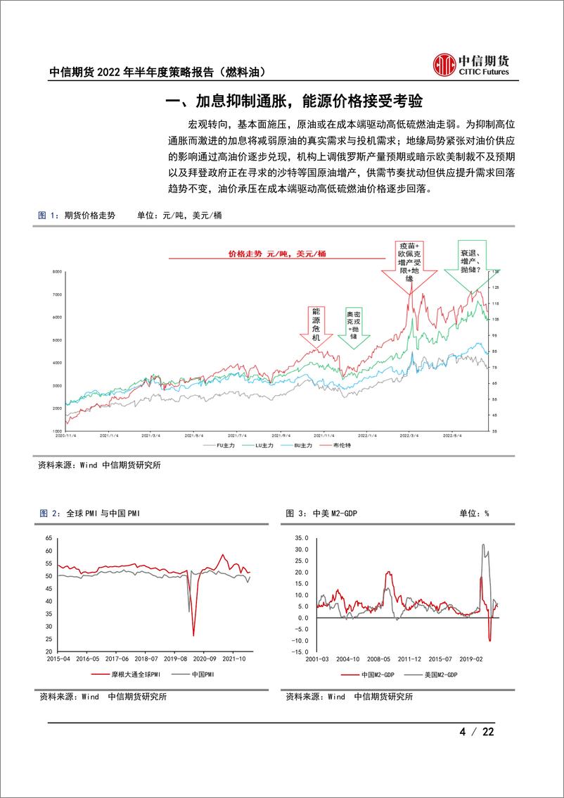 《2022年半年度策略报告（燃料油） ：高低硫价差将继续修复-20220626-中信期货-22页》 - 第5页预览图