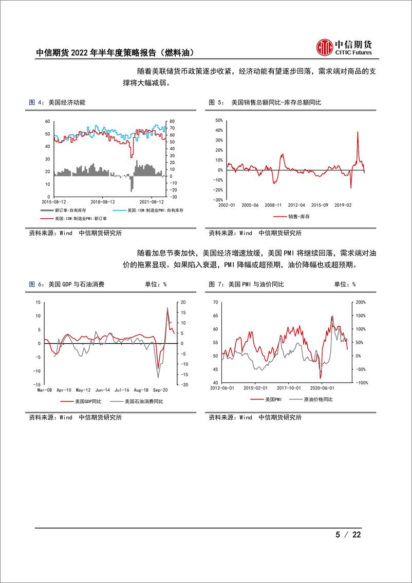 《2022年半年度策略报告（燃料油） ：高低硫价差将继续修复-20220626-中信期货-22页》 - 第6页预览图