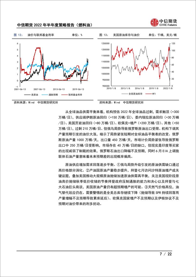 《2022年半年度策略报告（燃料油） ：高低硫价差将继续修复-20220626-中信期货-22页》 - 第8页预览图