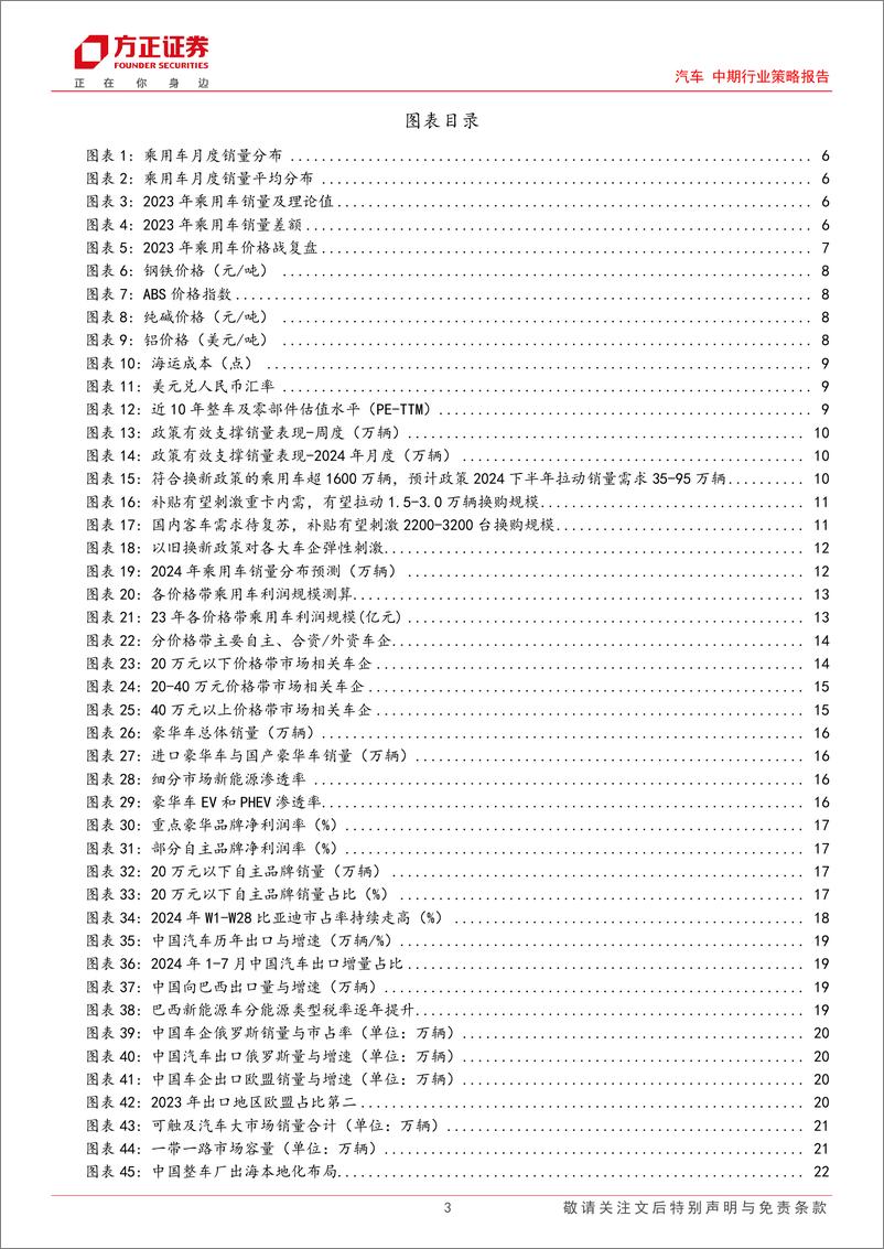 《汽车中期行业策略报告-汽车板块24H2策略报告：百舸争流，趋势可期-240903-方正证券-45页》 - 第3页预览图