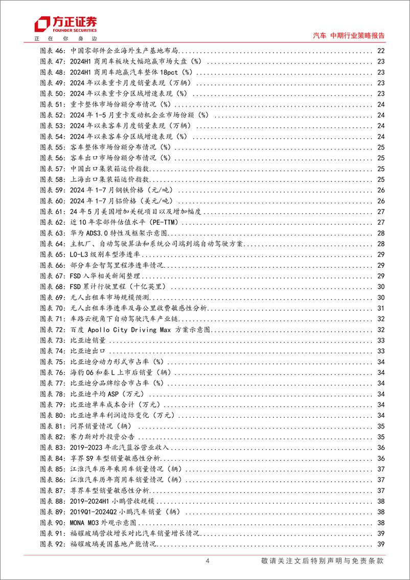 《汽车中期行业策略报告-汽车板块24H2策略报告：百舸争流，趋势可期-240903-方正证券-45页》 - 第4页预览图