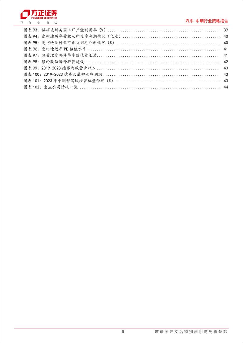 《汽车中期行业策略报告-汽车板块24H2策略报告：百舸争流，趋势可期-240903-方正证券-45页》 - 第5页预览图