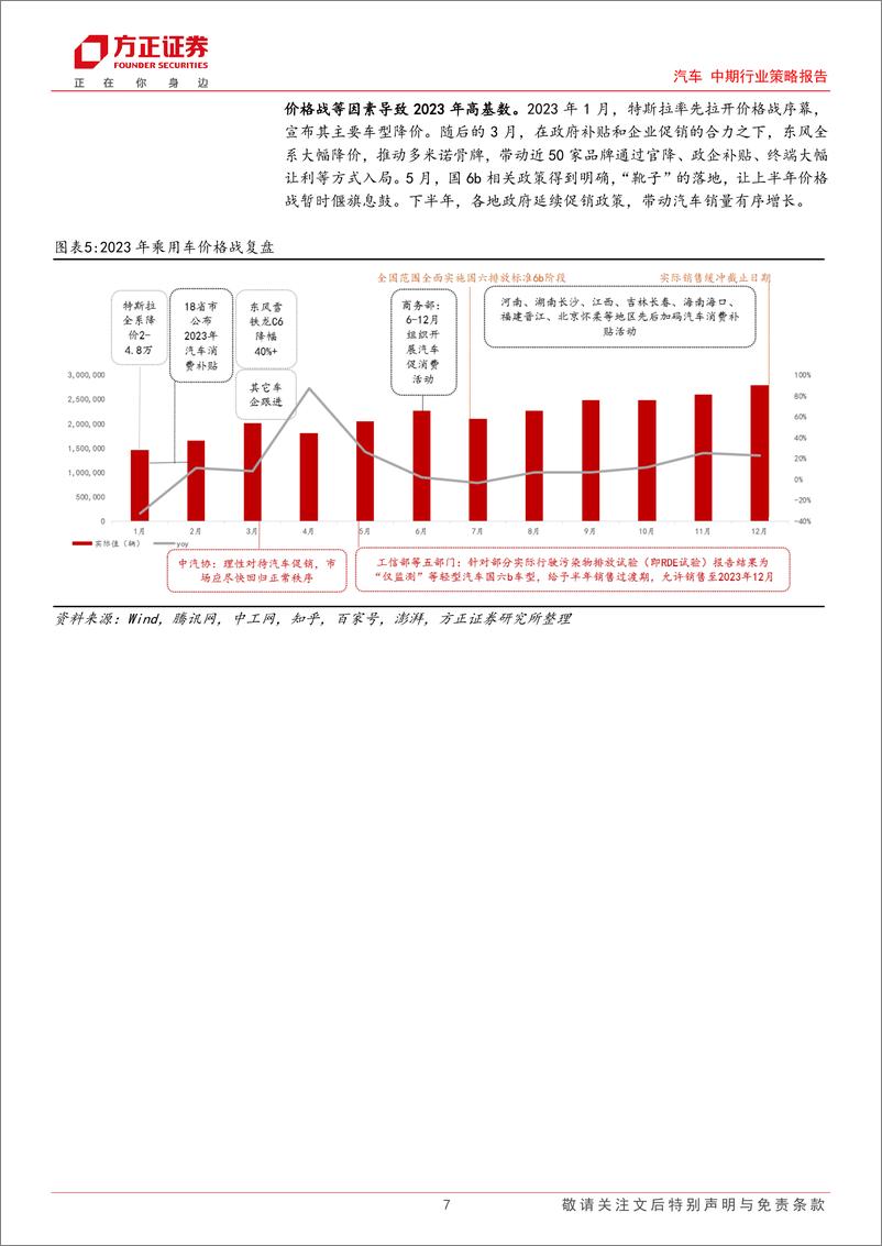 《汽车中期行业策略报告-汽车板块24H2策略报告：百舸争流，趋势可期-240903-方正证券-45页》 - 第7页预览图