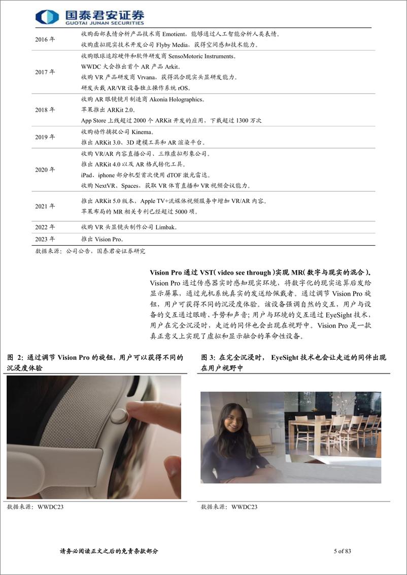 《消费电子行业MR板块推荐系列十五深度报告：Vision Pro，开启空间运算新时代-20230620-国泰君安-83页》 - 第6页预览图