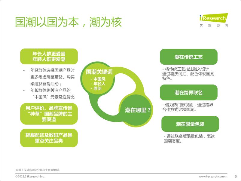 《艾瑞咨询-消费行业艾瑞观潮：国潮之潮人篇-39页》 - 第6页预览图