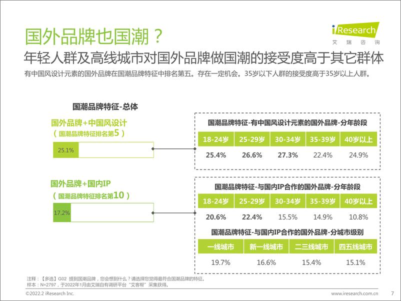 《艾瑞咨询-消费行业艾瑞观潮：国潮之潮人篇-39页》 - 第8页预览图