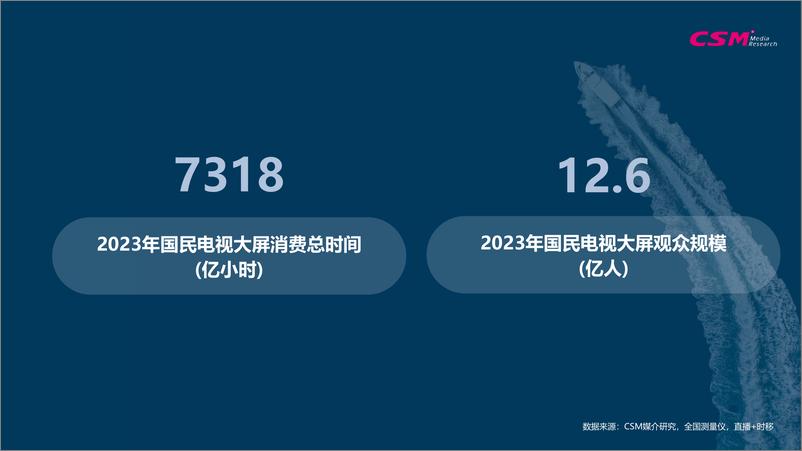 《CSM全媒体数据分享及传播观察》 - 第4页预览图