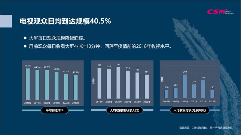 《CSM全媒体数据分享及传播观察》 - 第6页预览图