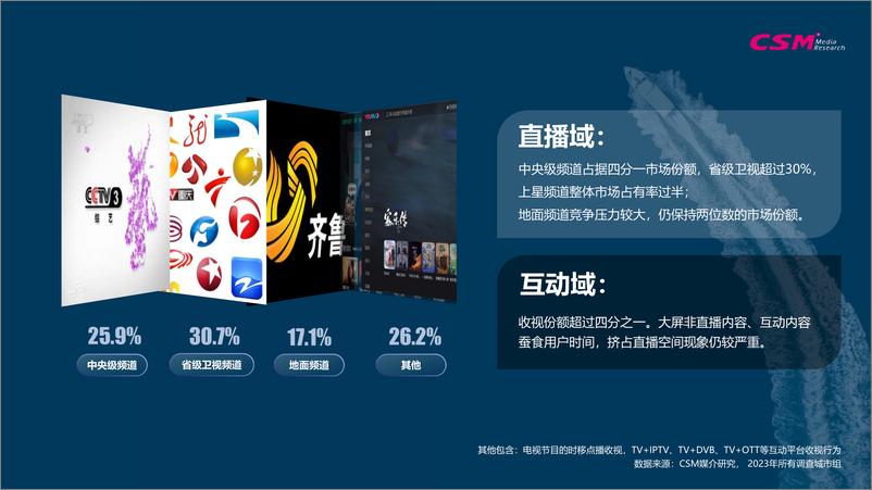 《CSM全媒体数据分享及传播观察》 - 第7页预览图