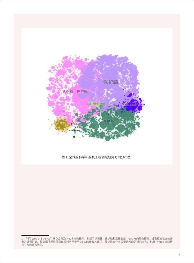 《2024年产业科技进展——脑科学与脑机工程篇报告(1)》 - 第8页预览图