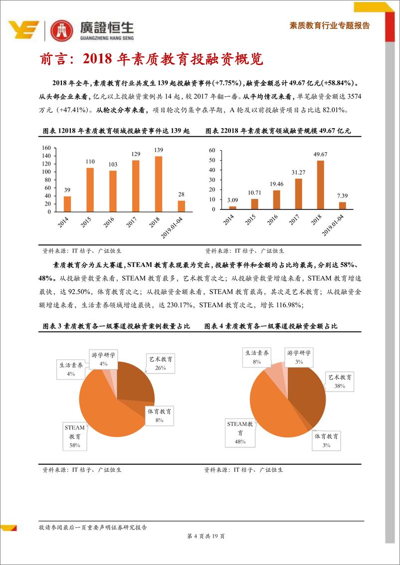 《素质教育行业：2019年素质教育投融资分析I之STEAM教育，26亿87起STEAM投融资盘点，谁是2019年的行业先锋？-20190520-广证恒生-19页》 - 第5页预览图