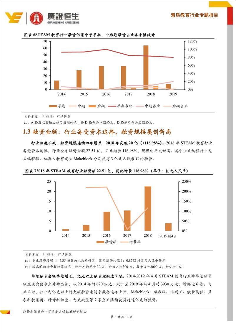 《素质教育行业：2019年素质教育投融资分析I之STEAM教育，26亿87起STEAM投融资盘点，谁是2019年的行业先锋？-20190520-广证恒生-19页》 - 第7页预览图