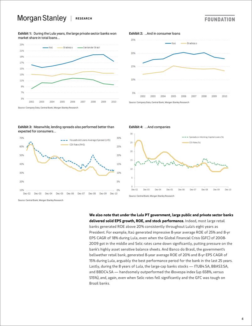 《2022-09-28-Morgan Stanley-Brazil Financial Institutions Will Crowding Out Eat the Ban...-98476504》 - 第5页预览图