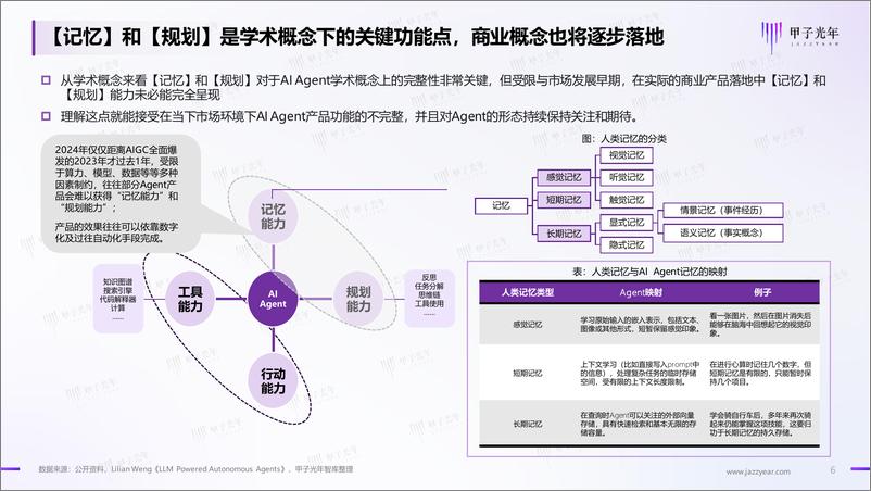 《2024年05月17日更新-2024中国AI Agent行业研究报告：大模型时代的“APP” ，探索新一代人机交互及协作范式》 - 第6页预览图