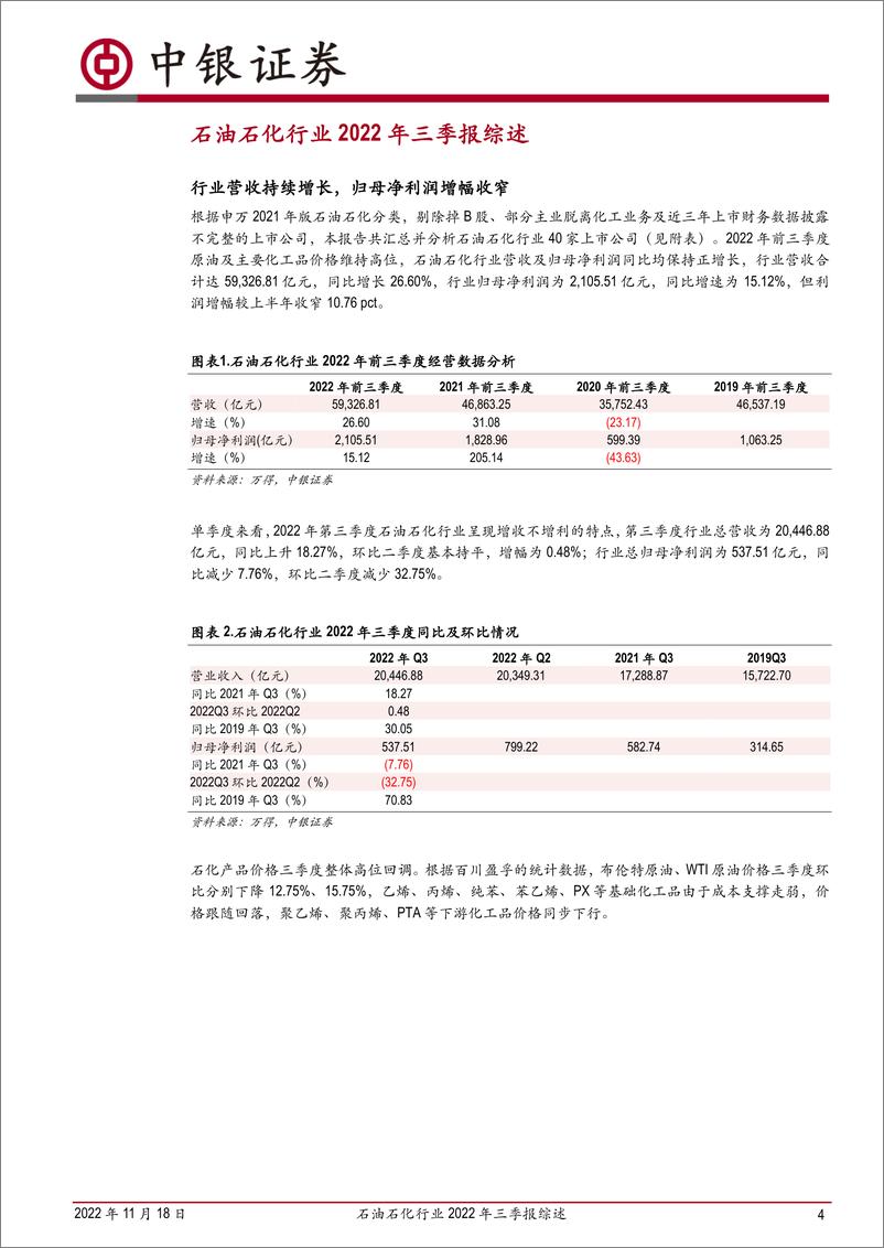 《石油石化行业2022年三季报综述：三季度利润率环比回落，子板块景气度分化加剧-20221118-中银国际-17页》 - 第5页预览图