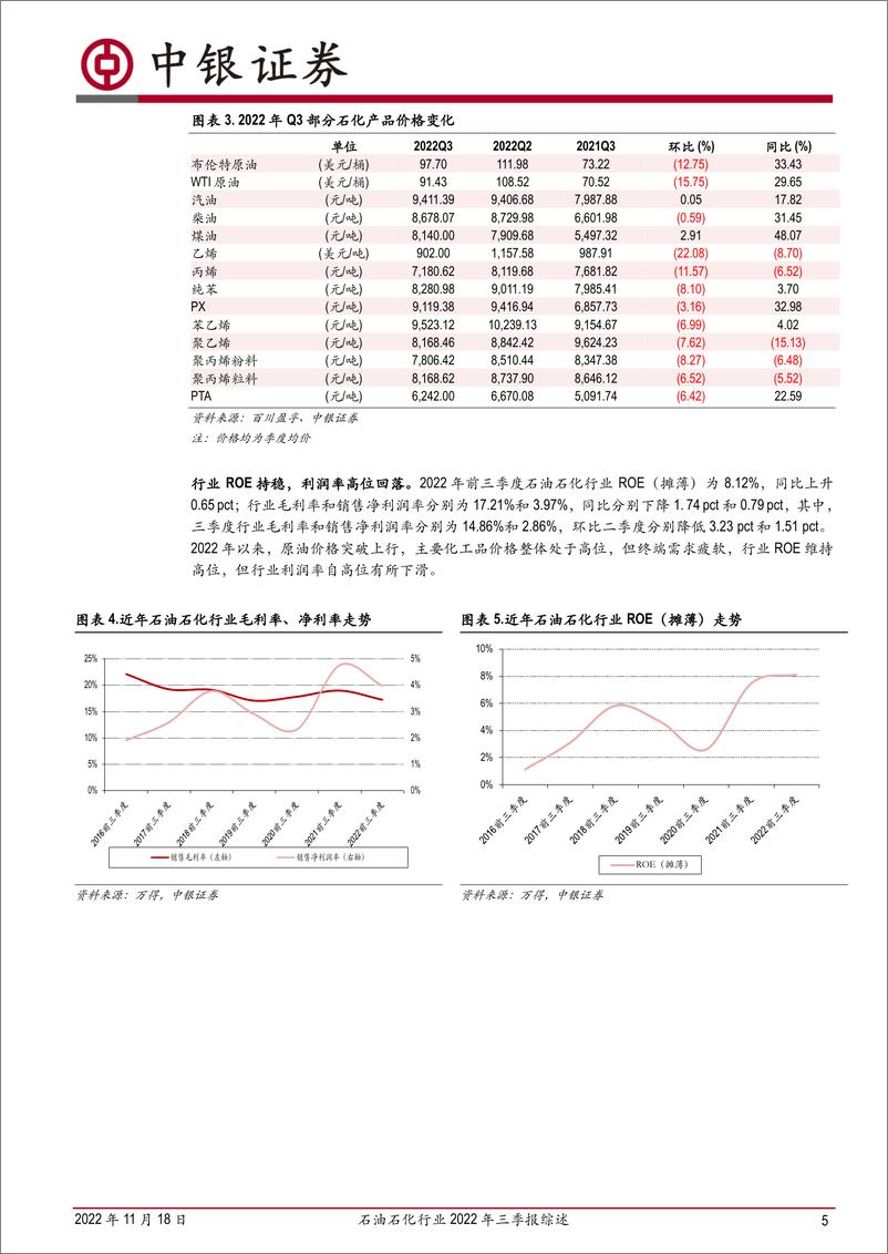 《石油石化行业2022年三季报综述：三季度利润率环比回落，子板块景气度分化加剧-20221118-中银国际-17页》 - 第6页预览图