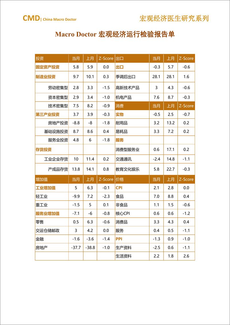 《金融四十人论坛-2022年10月宏观经济运行检验报告单-6页》 - 第4页预览图