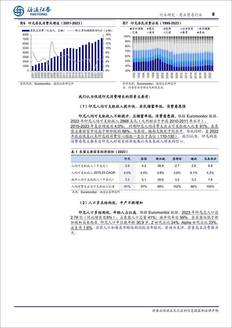 《商业贸易行业东南亚国别消费研究：印度尼西亚—区域最大经济体，内需主导型市场-240902-海通证券-25页》 - 第8页预览图