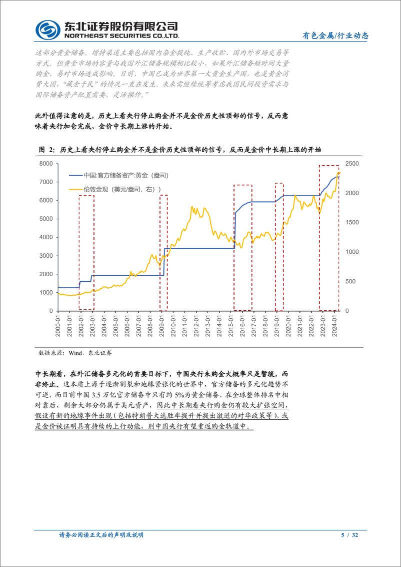 《有色金属行业动态报告：怎么看中国央行暂停购金对金价行情的影响？-240708-东北证券-32页》 - 第5页预览图