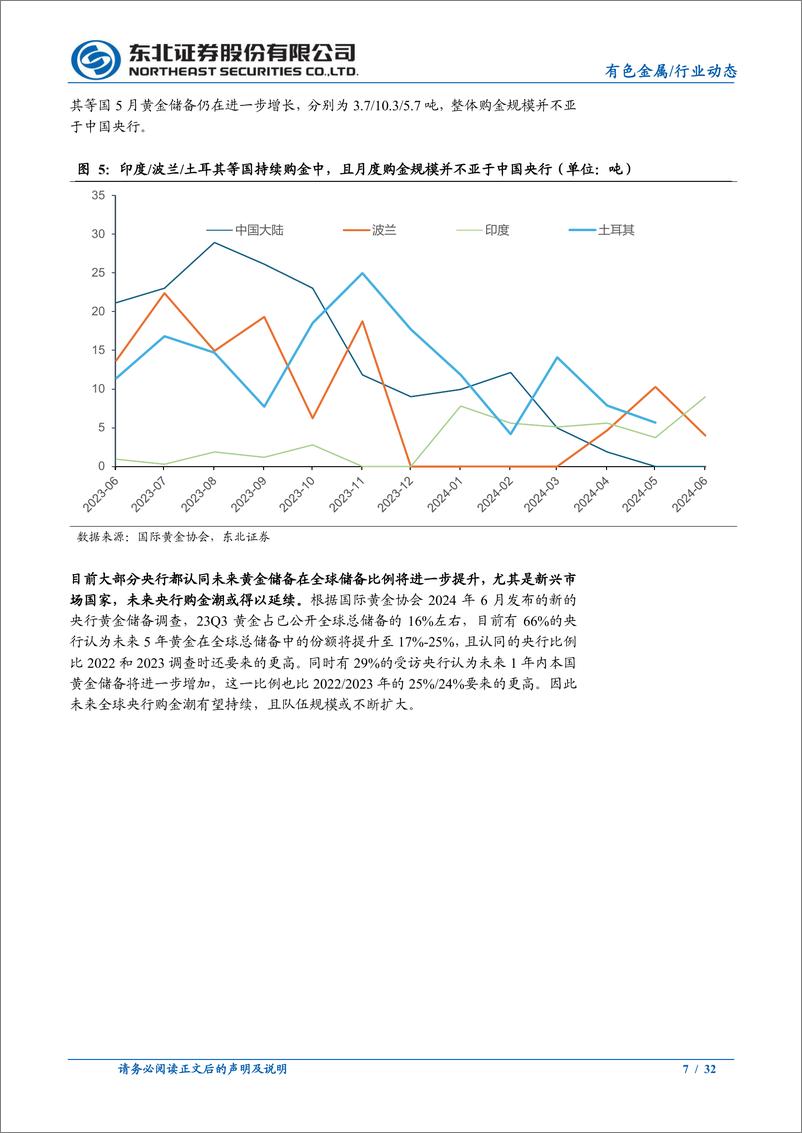 《有色金属行业动态报告：怎么看中国央行暂停购金对金价行情的影响？-240708-东北证券-32页》 - 第7页预览图