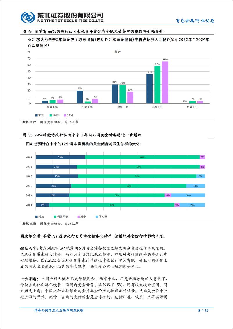 《有色金属行业动态报告：怎么看中国央行暂停购金对金价行情的影响？-240708-东北证券-32页》 - 第8页预览图