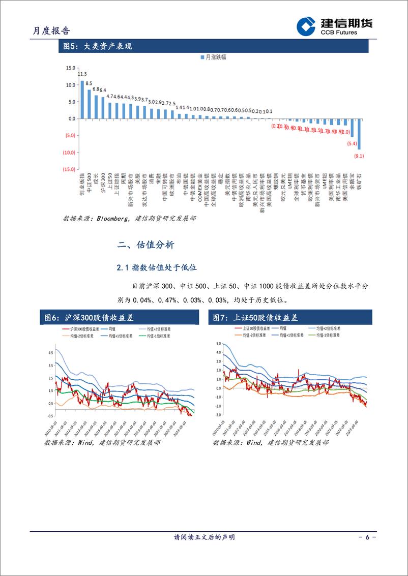 《股指月报：结构性行情，中小盘占优-20240303-建信期货-12页》 - 第6页预览图