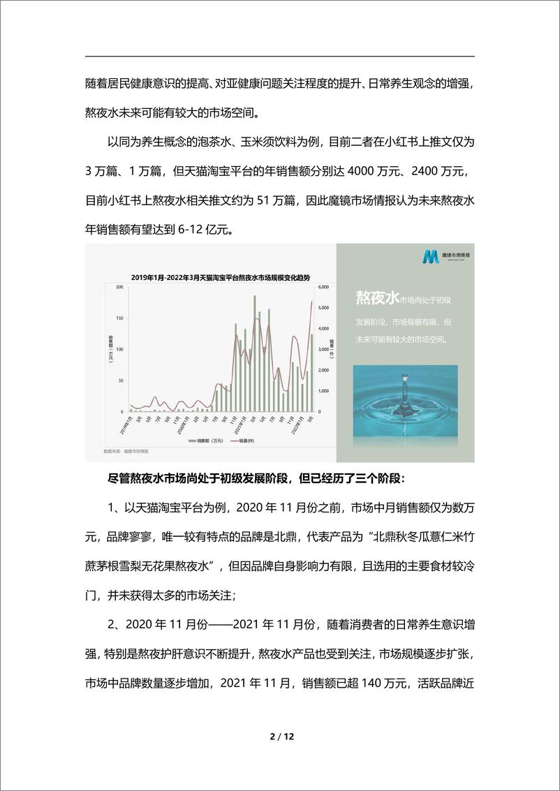 《【魔镜市场情报】2022年熬夜水市场分析报告-12页》 - 第3页预览图