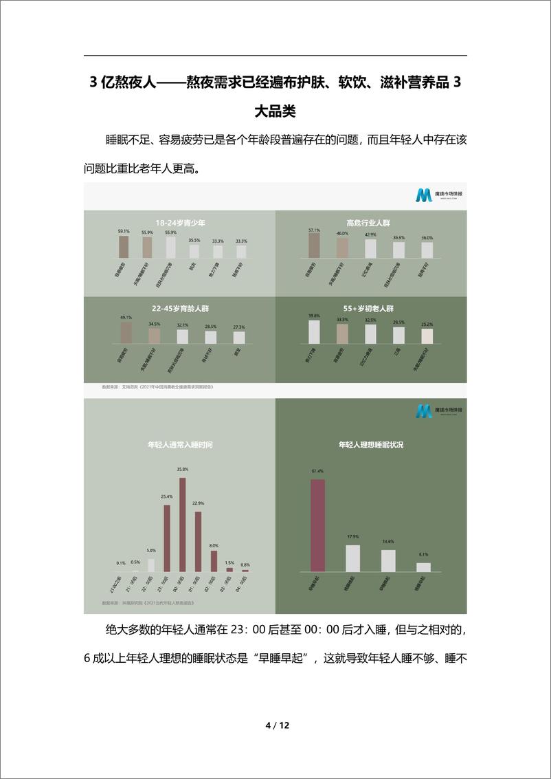 《【魔镜市场情报】2022年熬夜水市场分析报告-12页》 - 第5页预览图