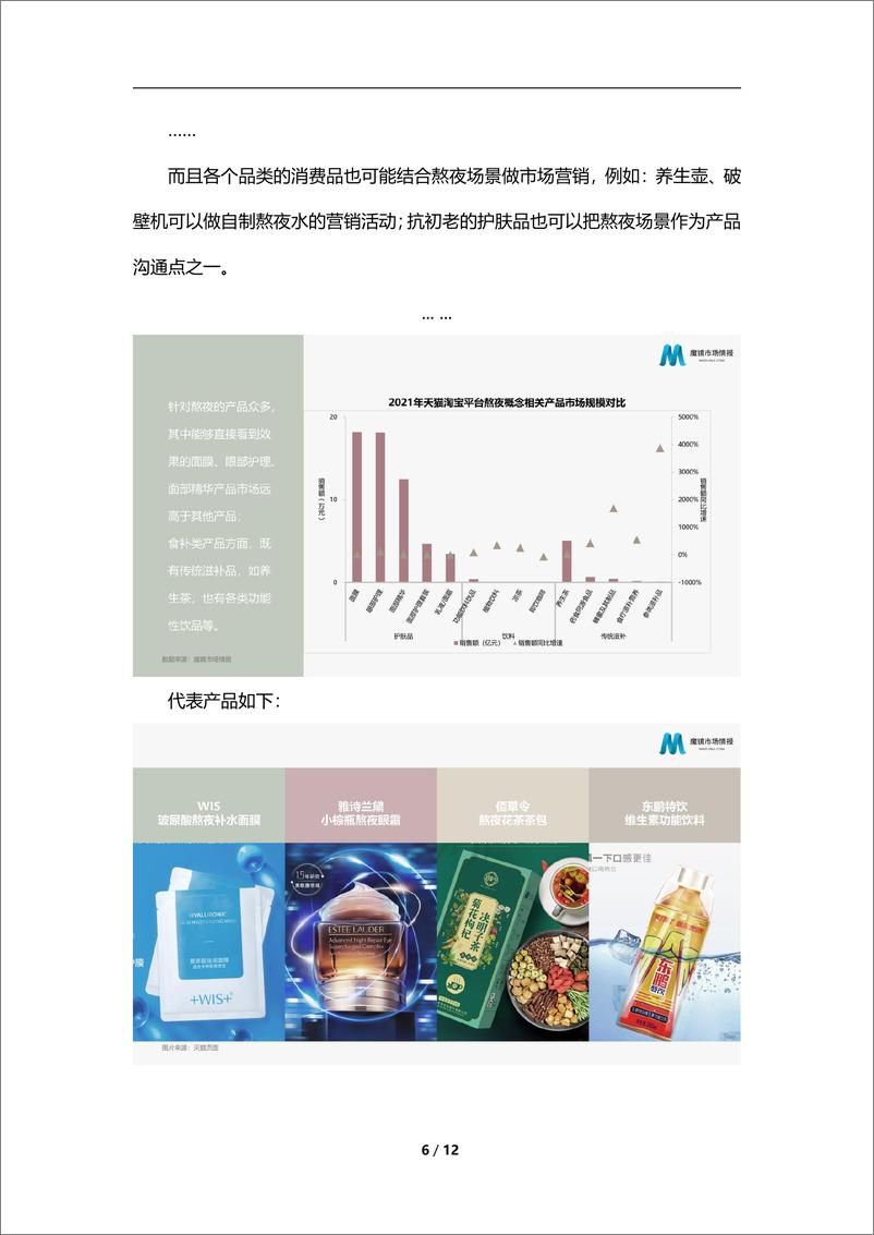 《【魔镜市场情报】2022年熬夜水市场分析报告-12页》 - 第7页预览图