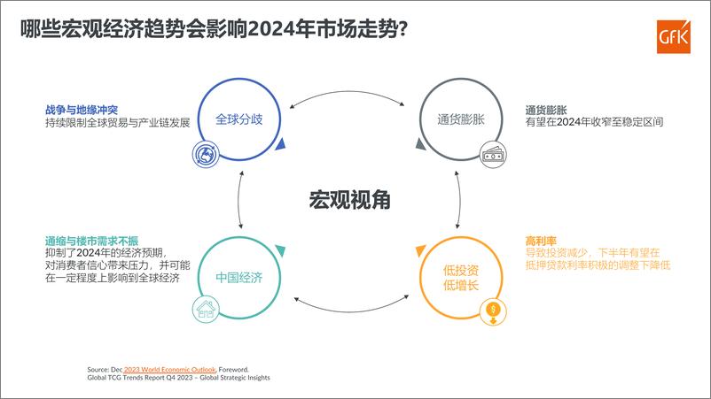 《全球科技消费品市场回顾与展望》 - 第2页预览图