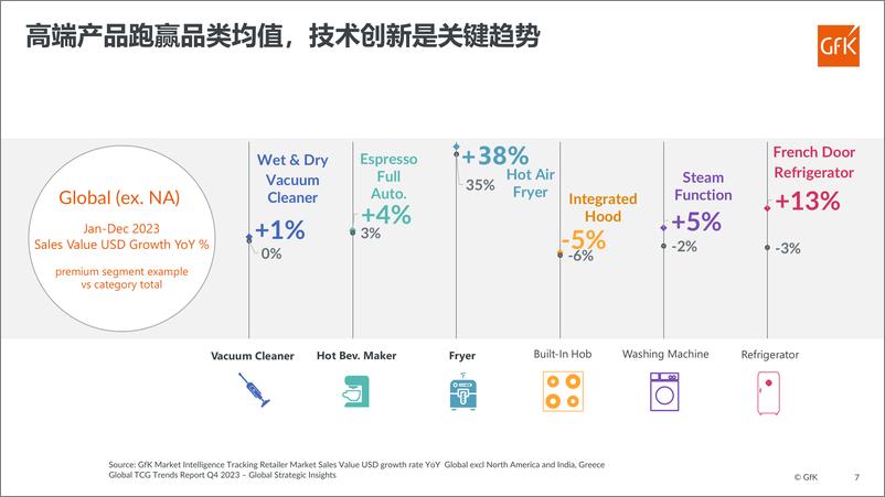 《全球科技消费品市场回顾与展望》 - 第7页预览图