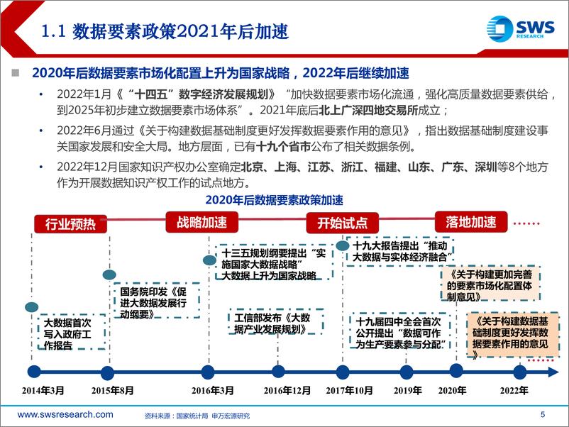 《数字专题系列之数据交易深度2：数据要素，从交易所到三大投资逻辑-20230103-申万宏源-60页》 - 第6页预览图