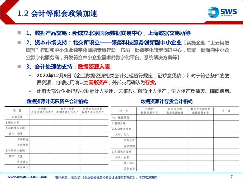 《数字专题系列之数据交易深度2：数据要素，从交易所到三大投资逻辑-20230103-申万宏源-60页》 - 第8页预览图