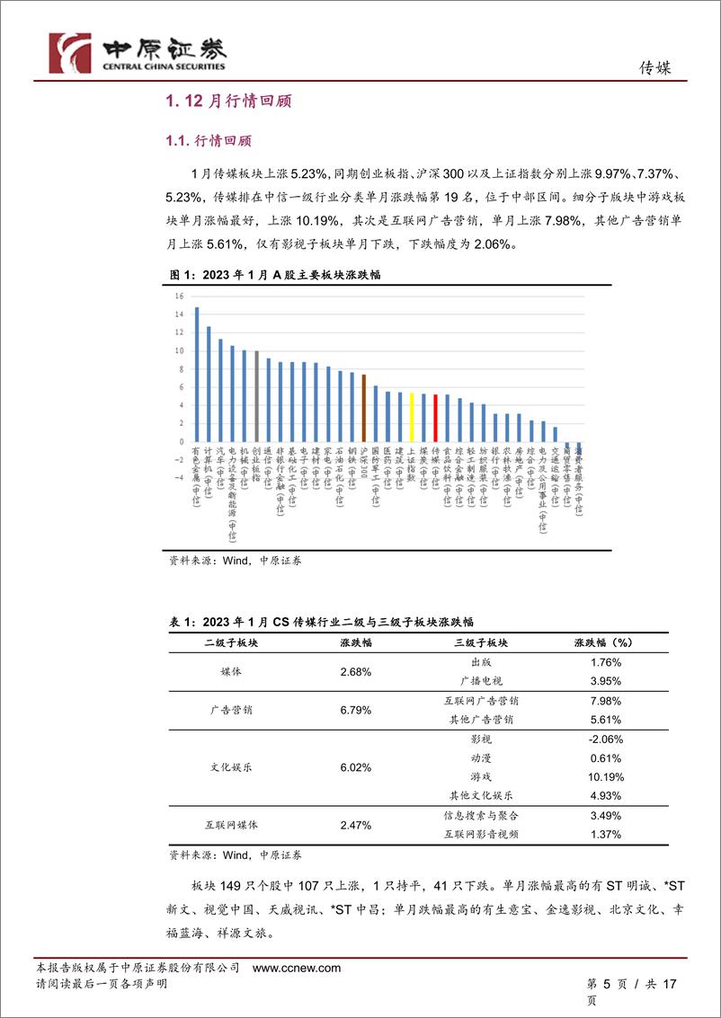 《传媒行业月报：关注防控政策大幅调整下的疫后复苏以及新兴技术的投资机会-20230203-中原证券-17页》 - 第6页预览图