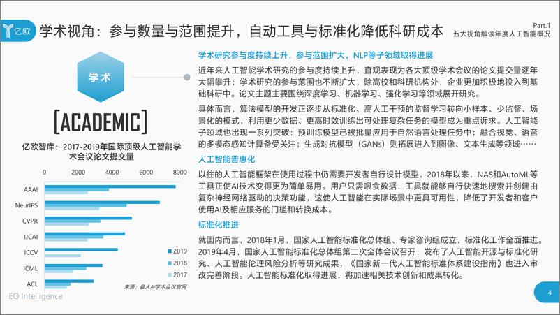 《2019中国人工智能商业落地研究报告》 - 第4页预览图