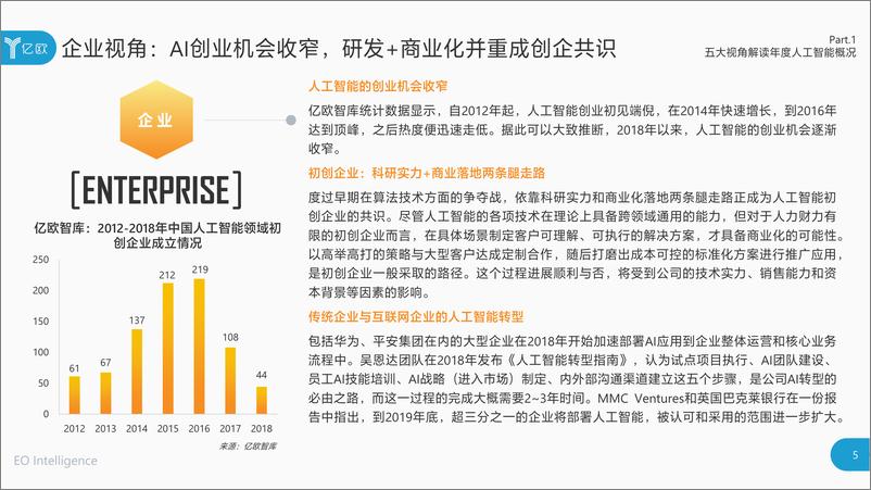 《2019中国人工智能商业落地研究报告》 - 第5页预览图