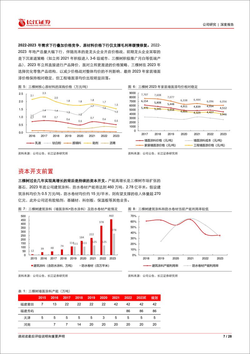 《三棵树(603737)从投入和产出视角看三棵树-240516-长江证券-28页》 - 第7页预览图