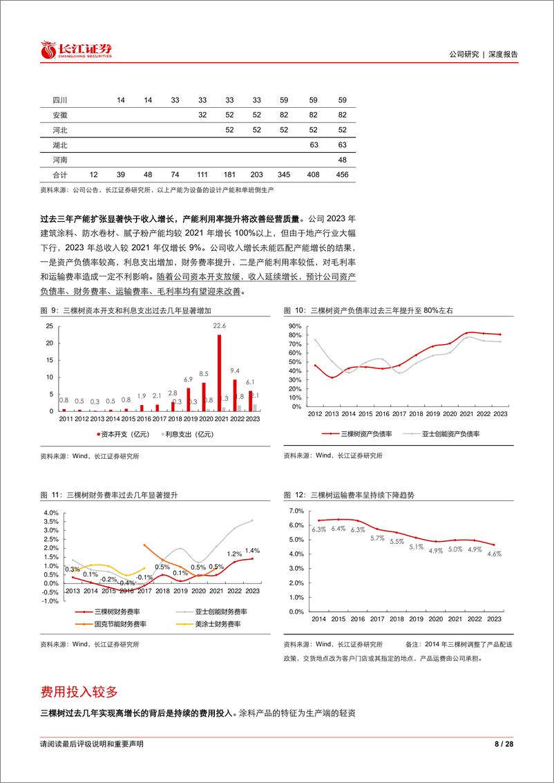 《三棵树(603737)从投入和产出视角看三棵树-240516-长江证券-28页》 - 第8页预览图