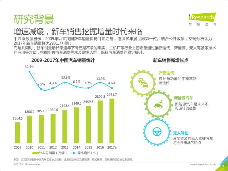 《2017年中国复购汽车用户研究报告%09》 - 第3页预览图