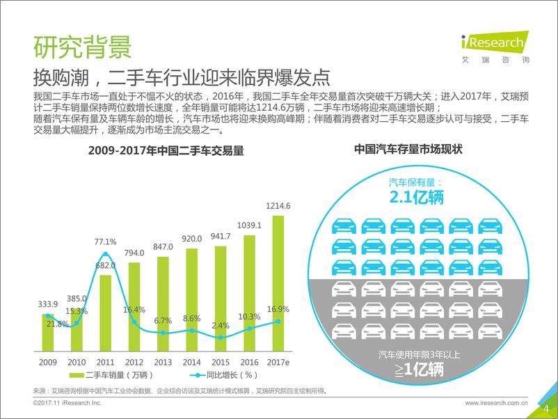 《2017年中国复购汽车用户研究报告%09》 - 第4页预览图