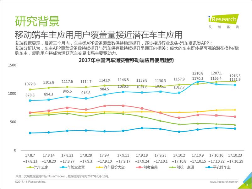 《2017年中国复购汽车用户研究报告%09》 - 第5页预览图