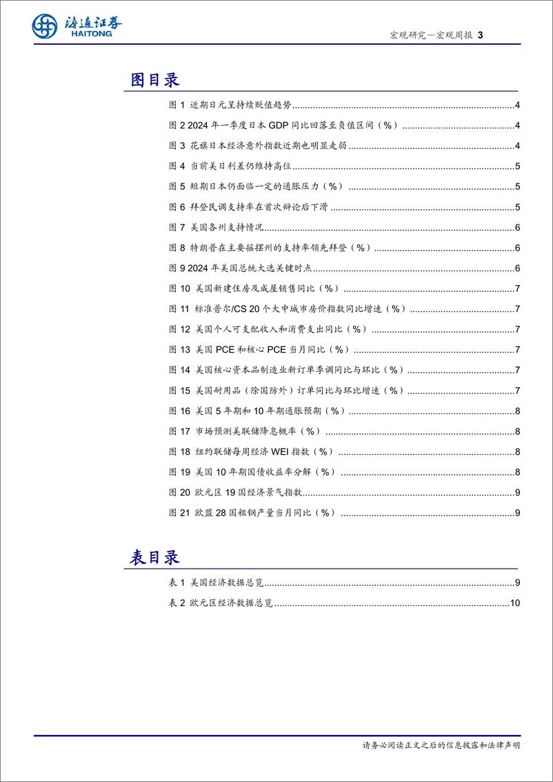 《海外经济政策跟踪：日元为何持续贬值？-240630-海通证券-11页》 - 第3页预览图