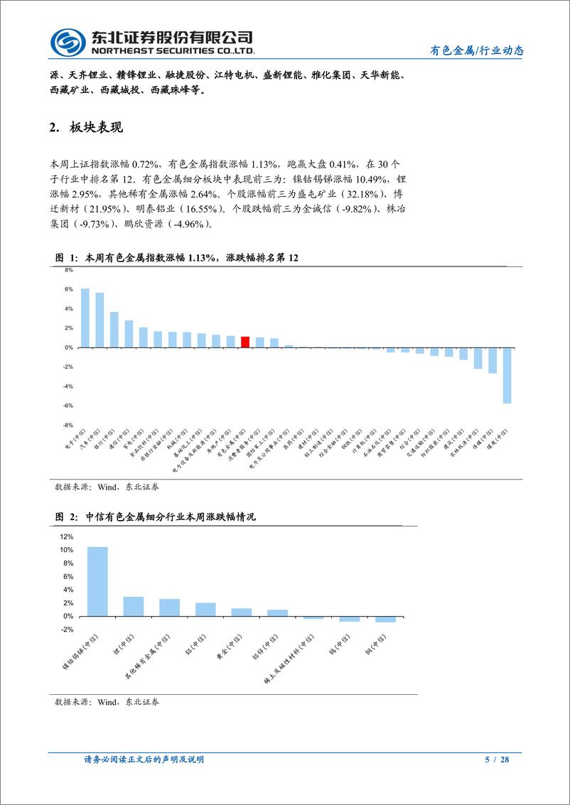 《有色金属行业：降息交易强化%2b特朗普遇刺黑天鹅或助力金价走高-240714-东北证券-28页》 - 第5页预览图