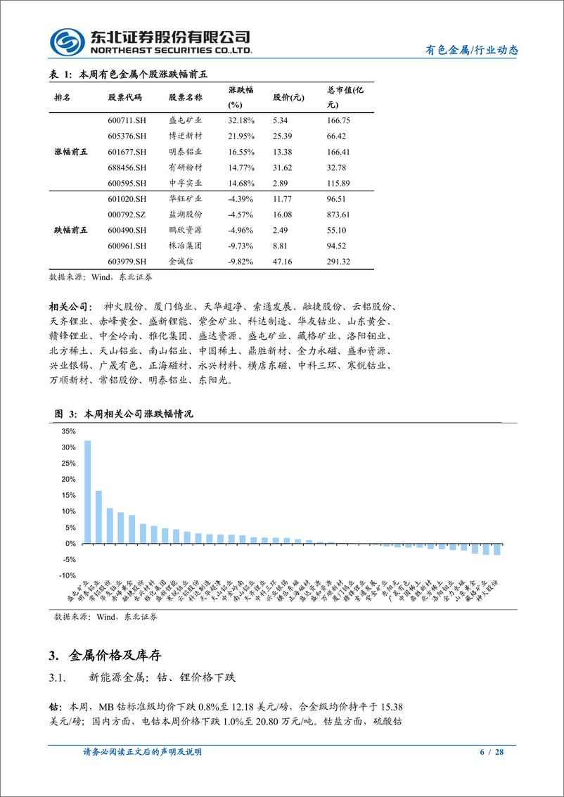 《有色金属行业：降息交易强化%2b特朗普遇刺黑天鹅或助力金价走高-240714-东北证券-28页》 - 第6页预览图