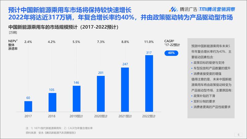 《下一代中国新能源汽车消费者洞察报告-腾讯研究院-2021-53页》 - 第7页预览图