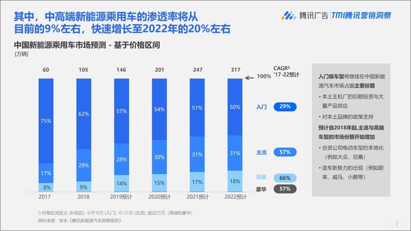 《下一代中国新能源汽车消费者洞察报告-腾讯研究院-2021-53页》 - 第8页预览图