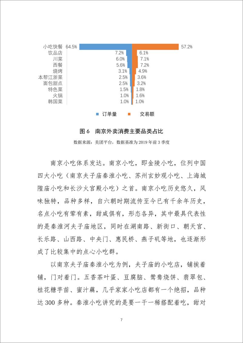 《2019南京餐饮发展报告》 - 第8页预览图