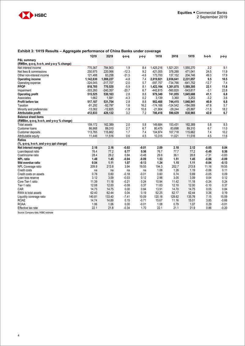 《汇丰银行-中国-银行业-中国银行业：金融体系的稳定器-2019.9.2-52页》 - 第5页预览图