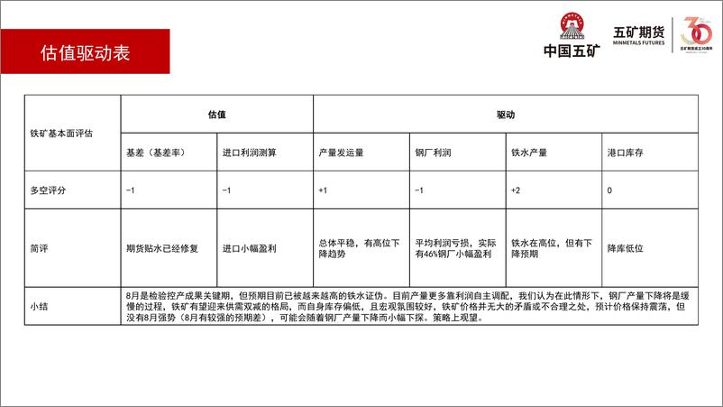 《铁矿石月报：控产与稳经济此消彼长-20230901-五矿期货-35页》 - 第8页预览图